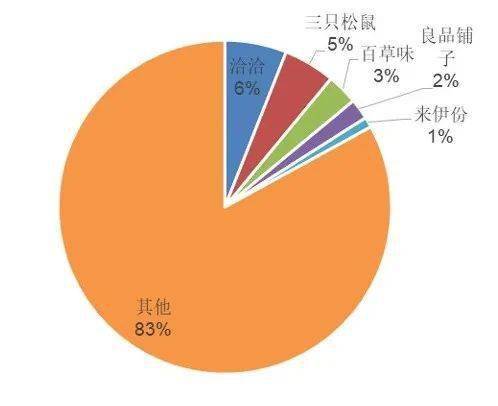 吃貨不停歇 6成消費者要在618 報復買買買