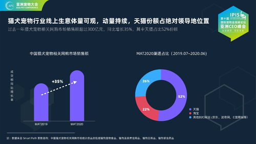 貓犬寵物行業(yè)線上消費趨勢與營銷洞察 阿里媽媽
