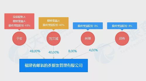 定了 中國郵政開奶茶店了