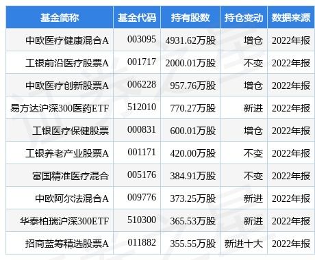 華東醫(yī)藥最新公告 擬增經(jīng)營范圍食品互聯(lián)網(wǎng)銷售 食品銷售等等