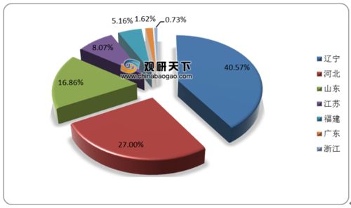 盤點 中國對蝦養(yǎng)殖產(chǎn)業(yè)發(fā)展現(xiàn)狀及趨勢分析,產(chǎn)量和單產(chǎn)水平下降,產(chǎn)業(yè)集團化趨勢將明顯加強