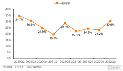 從二季度業(yè)績探尋互聯(lián)網(wǎng)行業(yè)的復蘇方向