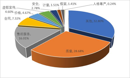 2023年度河南省消協(xié)組織共受理消費者投訴28136件,這些消費提示請收好