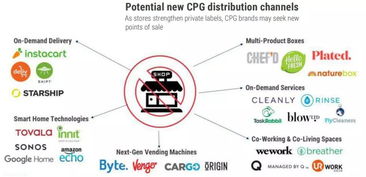 2018全球食品商業(yè)創(chuàng)新報告 12個趨勢,讀懂 吃 這門超級生意