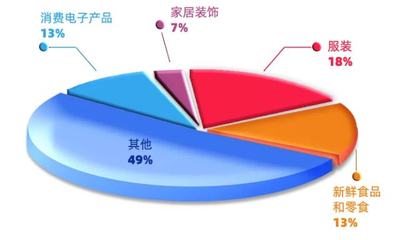 跨境知道快訊:跨境電商營銷的幾個趨勢,你需要了解的