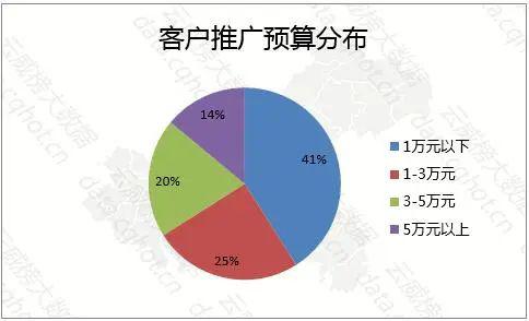 云威榜 重慶互聯(lián)網(wǎng) 餐飲加盟 火鍋加盟 行業(yè)優(yōu)秀案例分析報告 第1024期